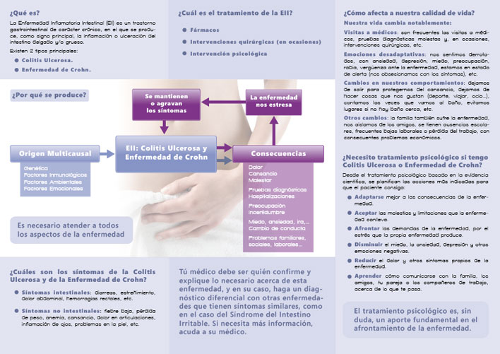 Tríptico Enfermedad Inflamatoria Intestinal