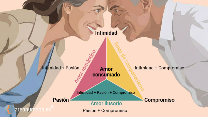 Amor y teoría triangular de Sternberg