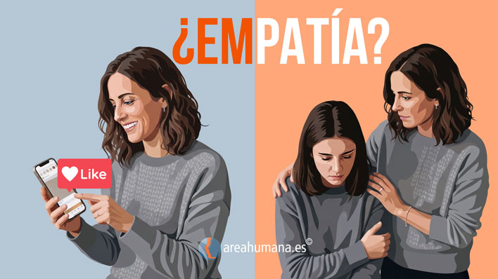 Ilustración de Área Humana Psicología titulada 'FAQ SOBRE EMPATÍA' (Preguntas Frecuentes sobre la Empatía). El gráfico presenta cuatro preguntas clave para aclarar el concepto: 1. ¿Es solo sentir lo que otro siente? (diferencia con contagio emocional). 2. ¿Requiere compartir los mismos valores? (conectar pese a diferencias). 3. ¿Puedo usar solo mi lógica? (aborda la empatía cognitiva vs genuina). 4. ¿Nos lleva siempre a ayudar? (cuando la empatía falla o abruma). Un recurso visual para entender la verdadera definición de empatía según la psicología clínica de Julia Vidal, autora del artículo. Incluye el logo de areahumana.es
