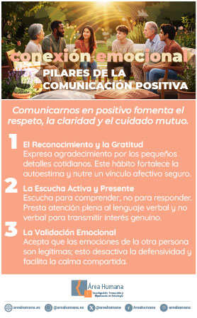 Infografía sobre los 3 pilares de la comunicación positiva y la conexión emocional. Muestra la ilustración de un grupo conversando al atardecer y detalla tres claves psicológicas: el reconocimiento y la gratitud, la escucha activa y presente, y la validación emocional para fomentar el respeto y el cuidado mutuo