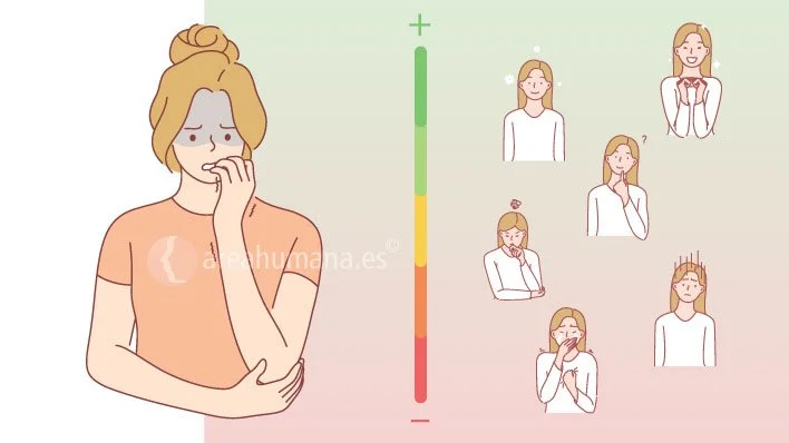 Termómetro emocional y pandemia